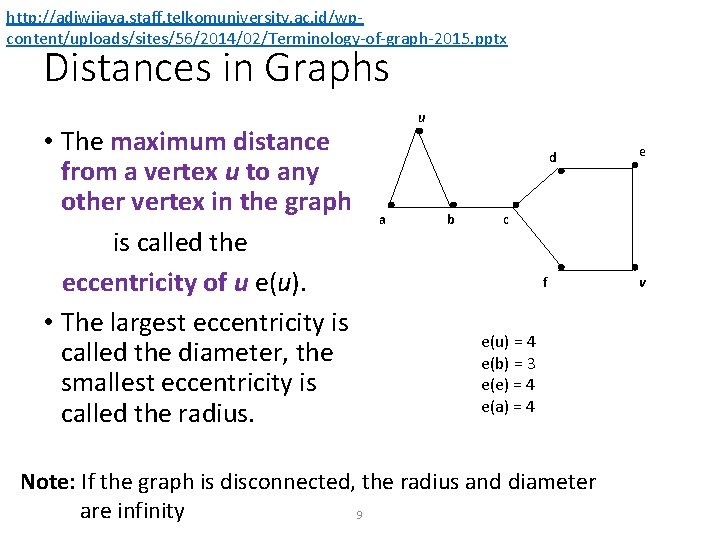 http: //adiwijaya. staff. telkomuniversity. ac. id/wpcontent/uploads/sites/56/2014/02/Terminology-of-graph-2015. pptx Distances in Graphs • The maximum distance