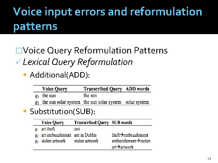 Voice input errors and reformulation patterns �Voice Query Reformulation Patterns ü Lexical Query Reformulation
