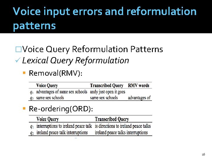 Voice input errors and reformulation patterns �Voice Query Reformulation Patterns ü Lexical Query Reformulation