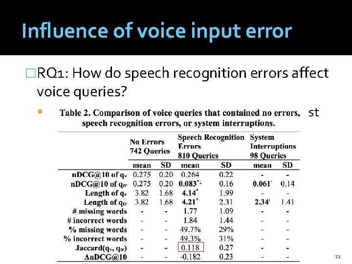 Influence of voice input error �RQ 1: How do speech recognition errors affect voice
