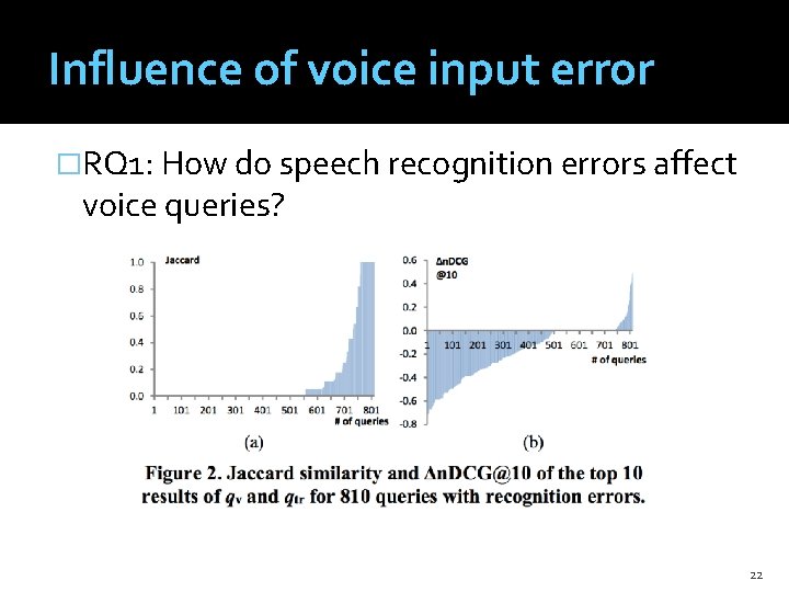 Influence of voice input error �RQ 1: How do speech recognition errors affect voice