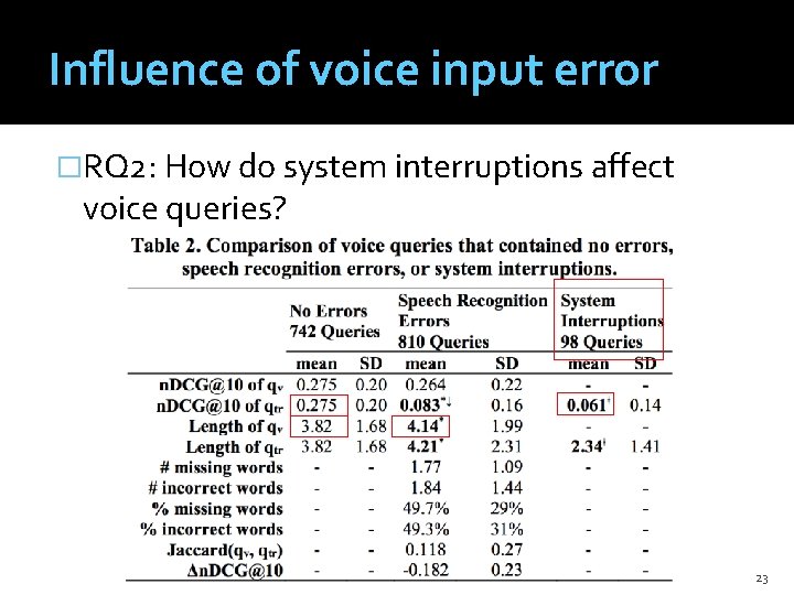 Influence of voice input error �RQ 2: How do system interruptions affect voice queries?