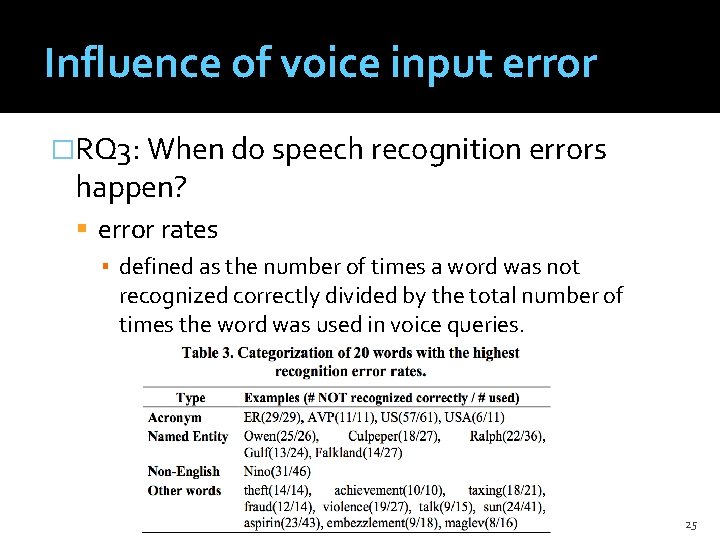 Influence of voice input error �RQ 3: When do speech recognition errors happen? error