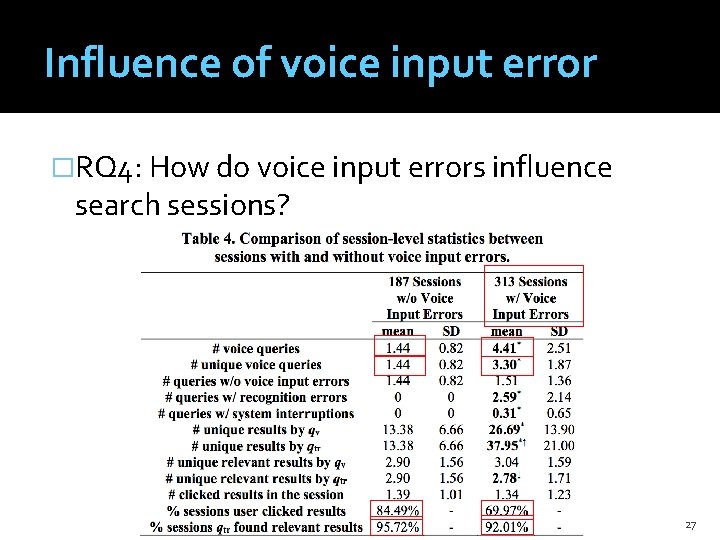 Influence of voice input error �RQ 4: How do voice input errors influence search