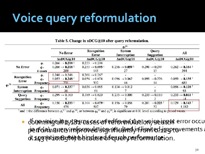 Voice query reformulation �? If no voiceall input error occurred in qv(1) or voice