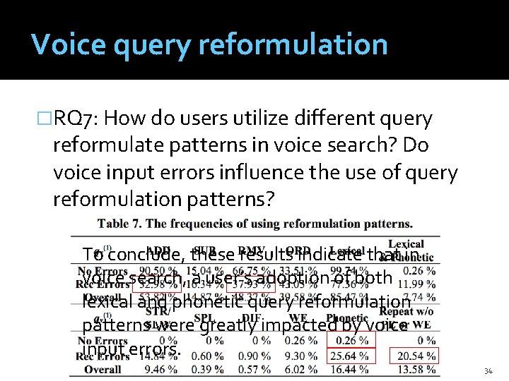Voice query reformulation �RQ 7: How do users utilize different query reformulate patterns in