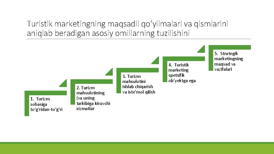 Turistik marketingning maqsadli qo‘yilmalari va qismlarini aniqlab beradigan asosiy omillarning tuzilishini 1. Turizm sohasiga