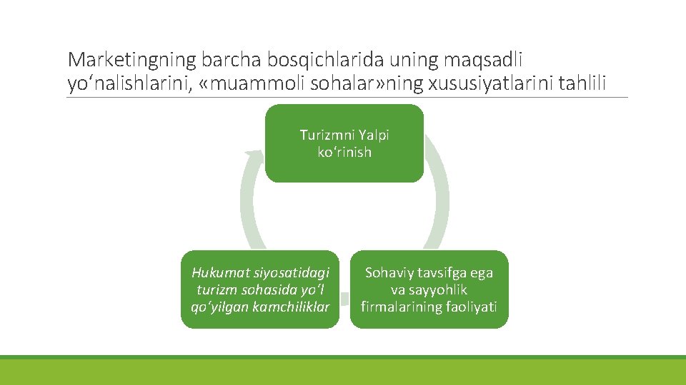 Marketingning barcha bosqichlarida uning maqsadli yo‘nalishlarini, «muammoli sohalar» ning xususiyatlarini tahlili Turizmni Yalpi ko‘rinish