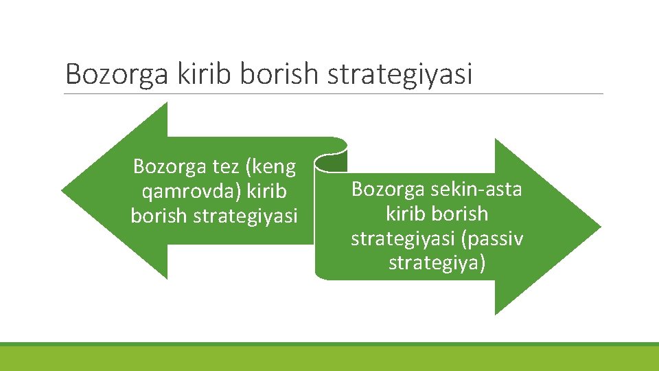 Bozorga kirib borish strategiyasi Bozorga tez (keng qamrovda) kirib borish strategiyasi Bozorga sekin-asta kirib