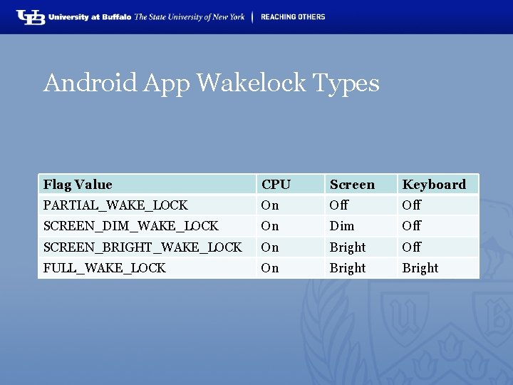 Android App Wakelock Types Flag Value CPU Screen Keyboard PARTIAL_WAKE_LOCK On Off SCREEN_DIM_WAKE_LOCK On