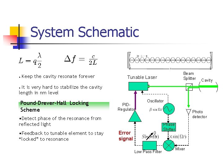 System Schematic ● Keep the cavity resonate forever Beam Splitter Tunable Laser Cavity It