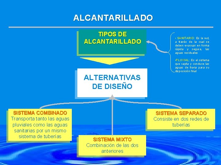 ALCANTARILLADO TIPOS DE ALCANTARILLADO • SANITARIO: Es la red, SANITARIO: a través de la