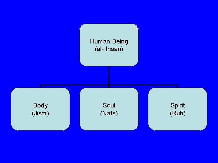 Humanscale Islam ISLAM The Religion of Positive Thinking Balanced SelfEsteem