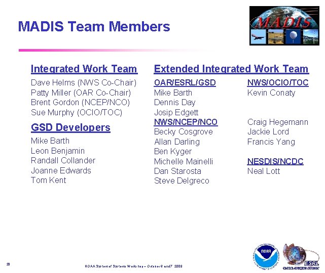 MADIS Team Members Integrated Work Team Extended Integrated Work Team Dave Helms (NWS Co-Chair) MADIS Team Members Integrated Work Team Extended Integrated Work Team Dave Helms (NWS Co-Chair)