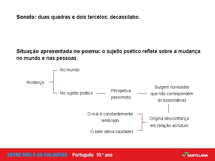 Soneto: duas quadras e dois tercetos; decassílabo. Situação apresentada no poema: o sujeito poético