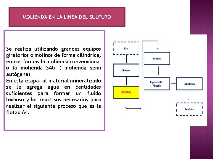 MOLIENDA EN LA LINEA DEL SULFURO Se realiza utilizando grandes equipos giratorios o molinos MOLIENDA EN LA LINEA DEL SULFURO Se realiza utilizando grandes equipos giratorios o molinos
