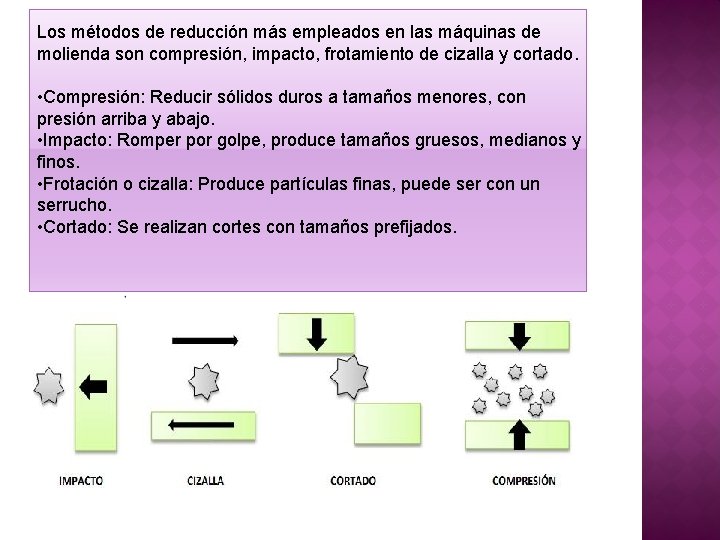 Los métodos de reducción más empleados en las máquinas de molienda son compresión, impacto, Los métodos de reducción más empleados en las máquinas de molienda son compresión, impacto,