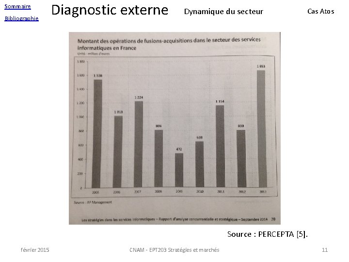 Sommaire Bibliographie Diagnostic externe Dynamique du secteur Cas Atos Source : PERCEPTA [5]. février