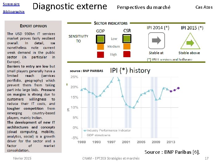 Sommaire Bibliographie Diagnostic externe Perspectives du marché Cas Atos Source : BNP Paribas [6].