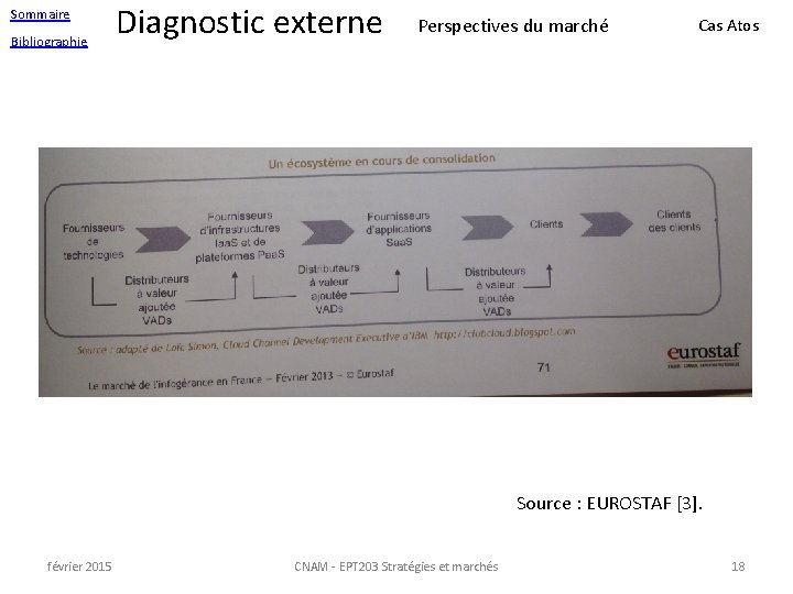 Sommaire Bibliographie Diagnostic externe Perspectives du marché Cas Atos Source : EUROSTAF [3]. février