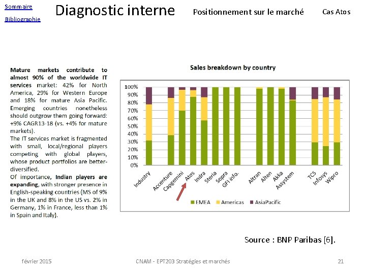 Sommaire Bibliographie Diagnostic interne Positionnement sur le marché Cas Atos Source : BNP Paribas