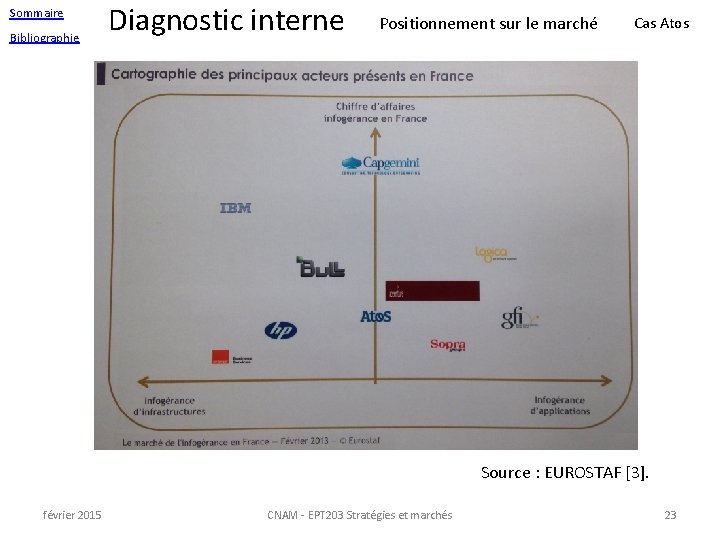 Sommaire Bibliographie Diagnostic interne Positionnement sur le marché Cas Atos Source : EUROSTAF [3].