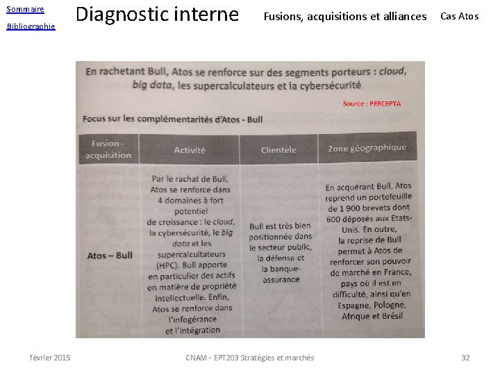 Sommaire Bibliographie février 2015 Diagnostic interne Fusions, acquisitions et alliances CNAM - EPT 203