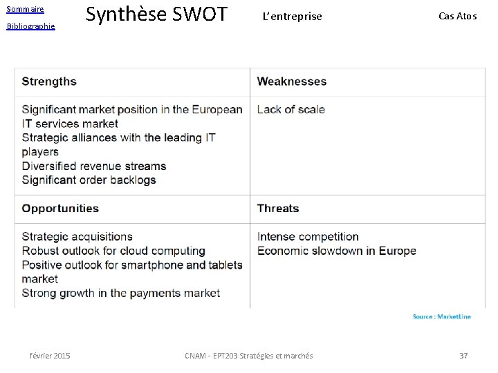 Sommaire Bibliographie février 2015 Synthèse SWOT L’entreprise CNAM - EPT 203 Stratégies et marchés