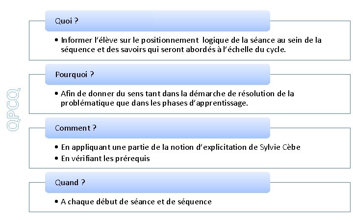 Quoi ? • Informer l’élève sur le positionnement logique de la séance au sein