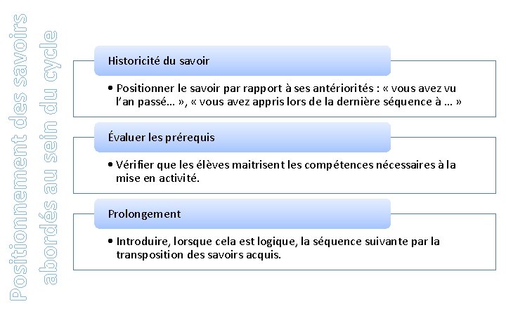 Positionnement des savoirs abordés au sein du cycle Historicité du savoir • Positionner le
