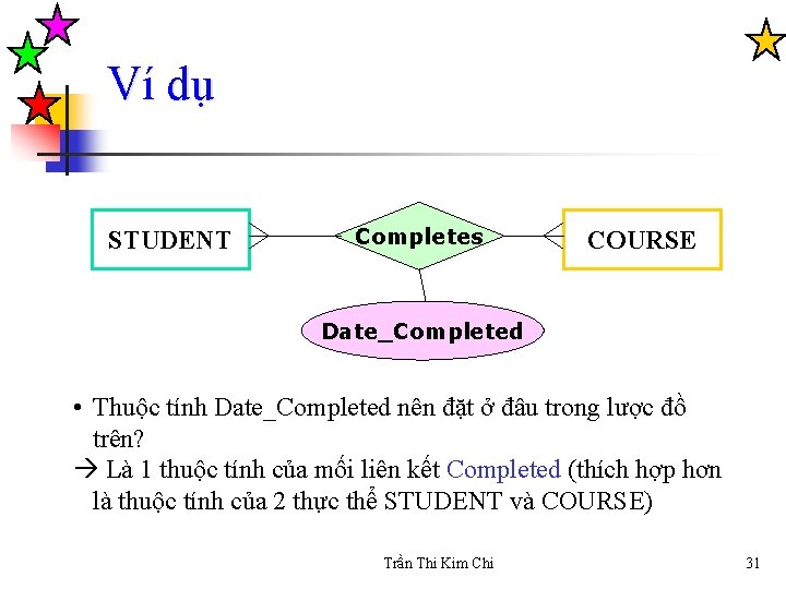 Ví dụ STUDENT Completes COURSE Date_Completed • Thuộc tính Date_Completed nên đặt ở đâu