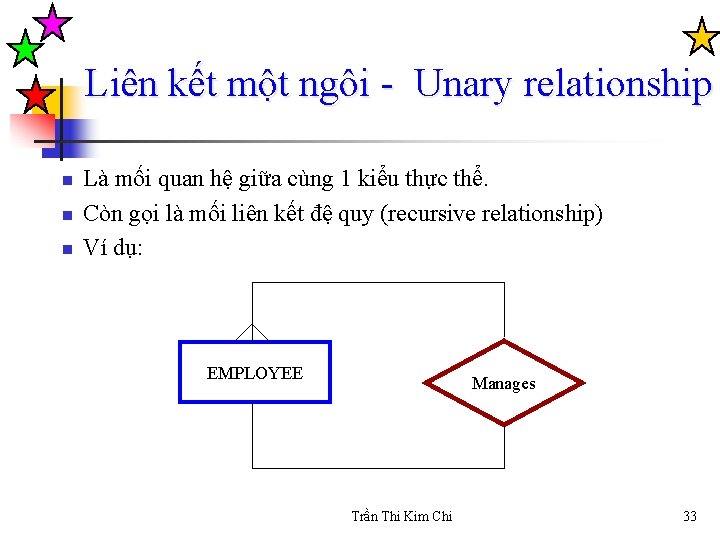 Liên kết một ngôi - Unary relationship n n n Là mối quan hệ