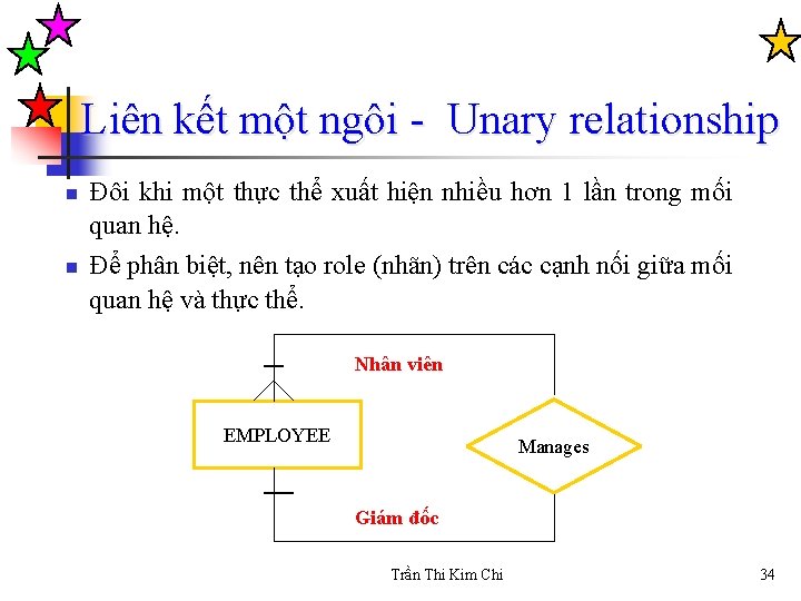 Liên kết một ngôi - Unary relationship n n Đôi khi một thực thể