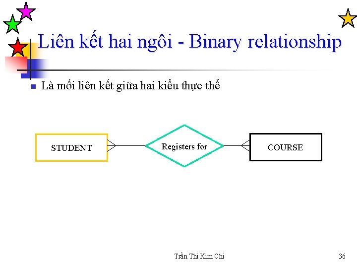 Liên kết hai ngôi - Binary relationship n Là mối liên kết giữa hai