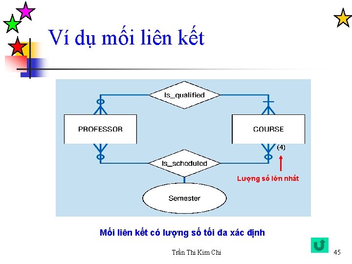 Ví dụ mối liên kết Lượng số lớn nhất Mối liên kết có lượng