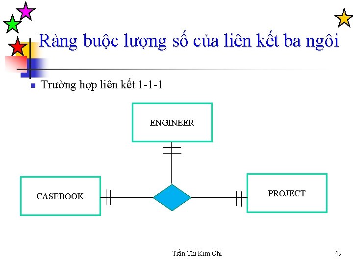 Ràng buộc lượng số của liên kết ba ngôi n Trường hợp liên kết