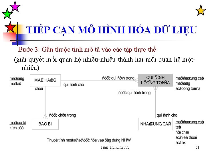 TIẾP CẬN MÔ HÌNH HÓA DỮ LIỆU Bước 3: Gắn thuộc tính mô tả