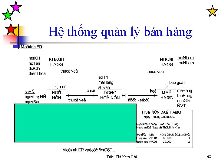 Hệ thống quản lý bán hàng Trần Thi Kim Chi 68 