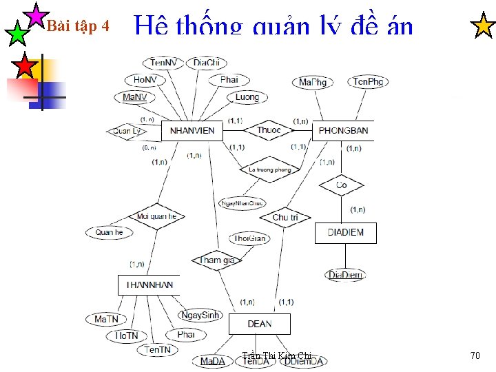 Bài tập 4 Hệ thống quản lý đề án Trần Thi Kim Chi 70