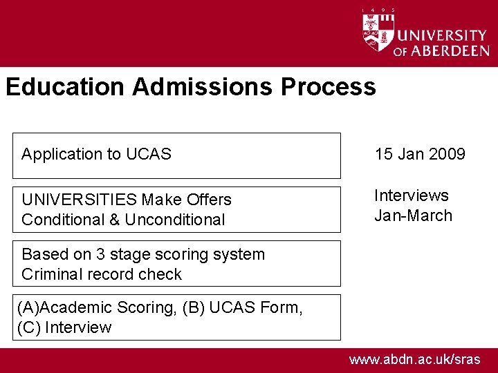 Education Admissions Process Application to UCAS 15 Jan 2009 UNIVERSITIES Make Offers Conditional &