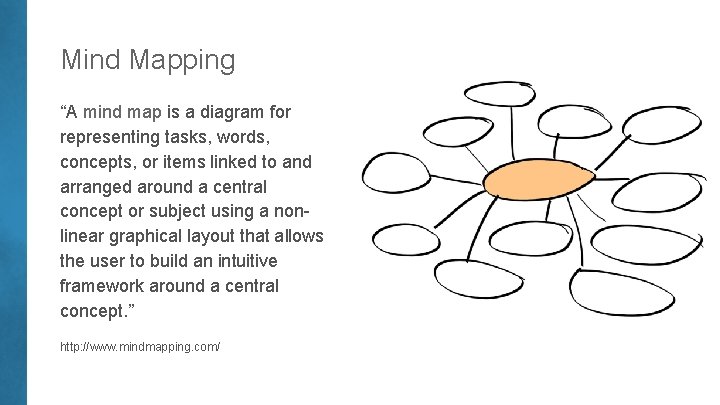 Mind Mapping “A mind map is a diagram for representing tasks, words, concepts, or