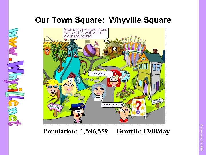 Our Town Square: Whyville Square Growth: 1200/day © numedeon, inc. 2003 Population: 1, 596,