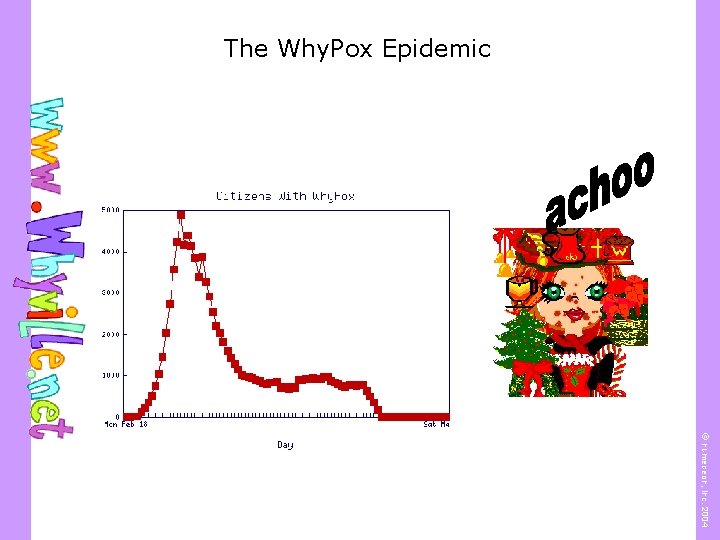The Why. Pox Epidemic © numedeon, inc. 2004 