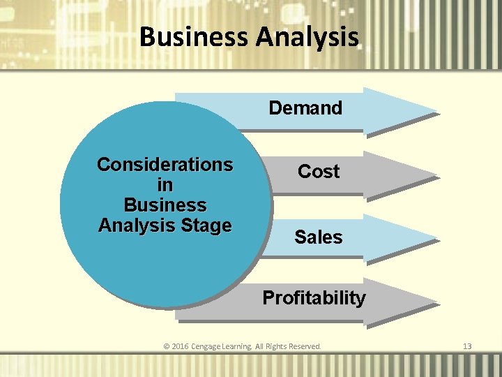 Business Analysis Demand Considerations in Business Analysis Stage Cost Sales Profitability © 2016 Cengage