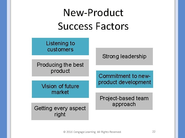 New-Product Success Factors Listening to customers Strong leadership Producing the best product Vision of