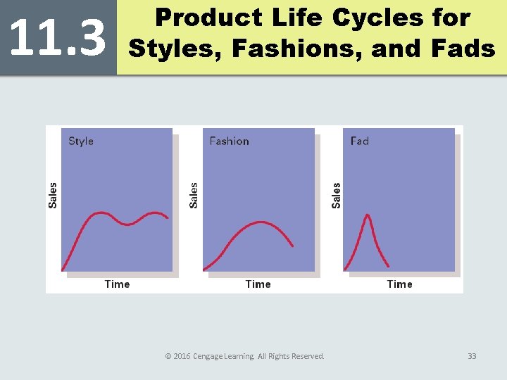 11. 3 Product Life Cycles for Styles, Fashions, and Fads © 2016 Cengage Learning.