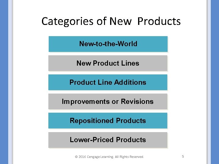 Categories of New Products New-to-the-World New Product Lines Product Line Additions Improvements or Revisions