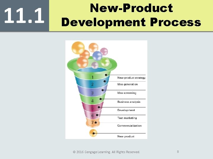 11. 1 New-Product Development Process © 2016 Cengage Learning. All Rights Reserved. 8 