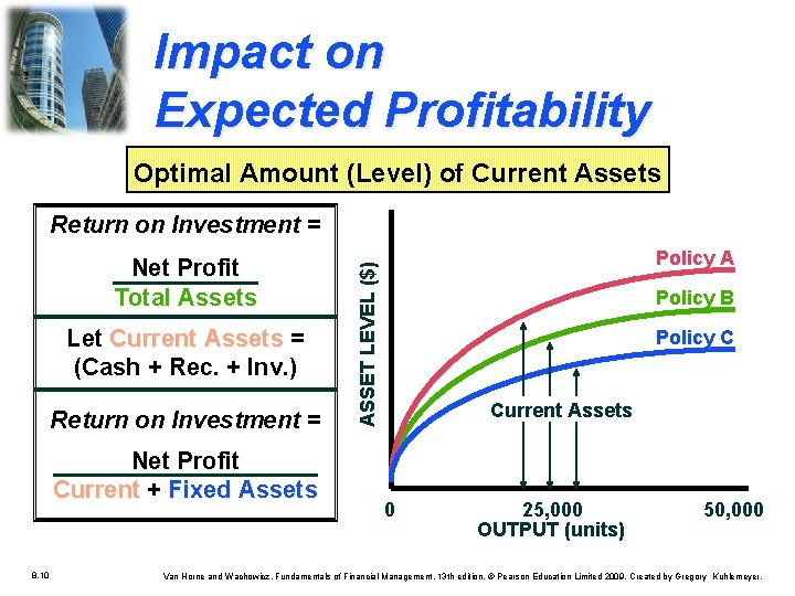 Impact on Expected Profitability Optimal Amount (Level) of Current Assets Return on Investment = Impact on Expected Profitability Optimal Amount (Level) of Current Assets Return on Investment =