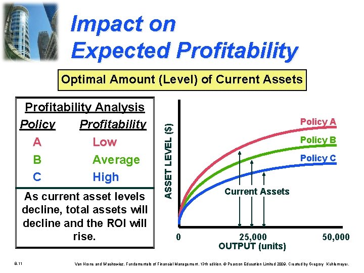 Impact on Expected Profitability Optimal Amount (Level) of Current Assets As current asset levels Impact on Expected Profitability Optimal Amount (Level) of Current Assets As current asset levels